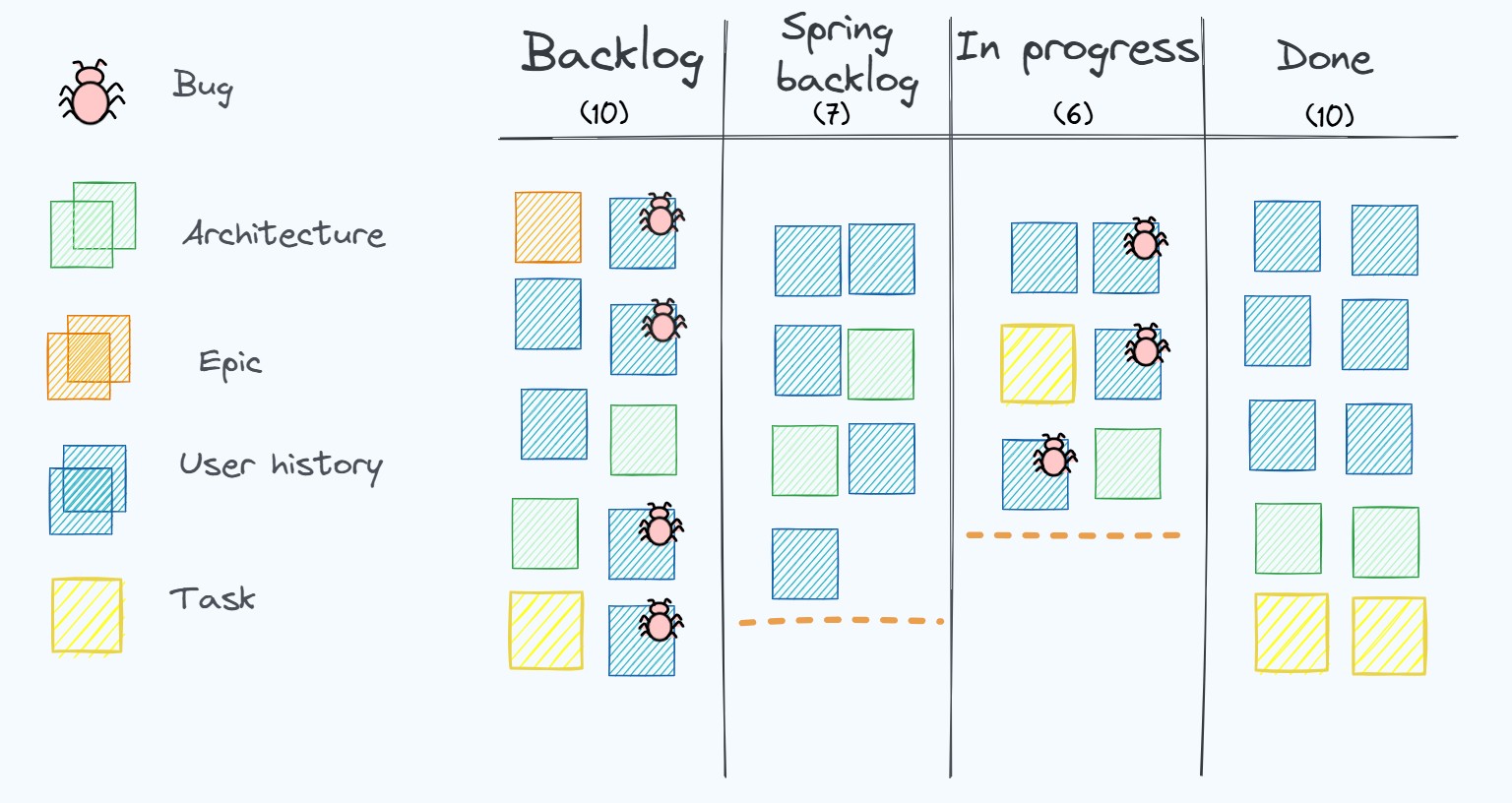 Эволюция подходов к работе со спецификациями: от бумажного ТЗ к  Everything as Code - 2